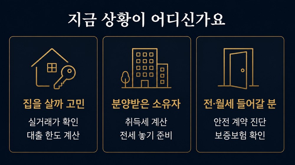 집을 살까 고민이면 실거래가와 대출 한도, 분양받은 소유자면 취득세와 전세 놓기, 전월세 들어갈 분이면 안전 계약 진단과 보증보험